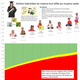 Image for article titled The chart that can make kids taller